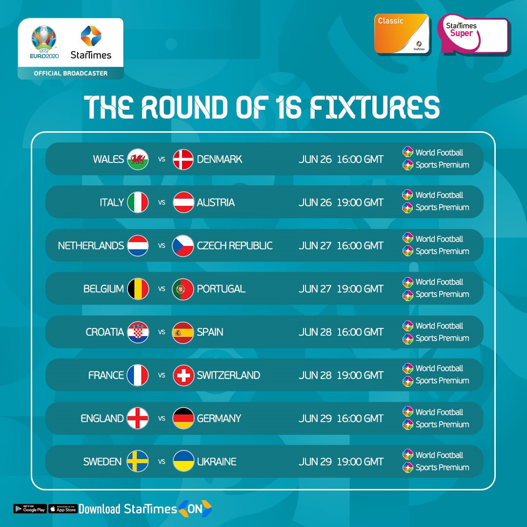 Standout matches as Euro head to knockout stages on StarTimes