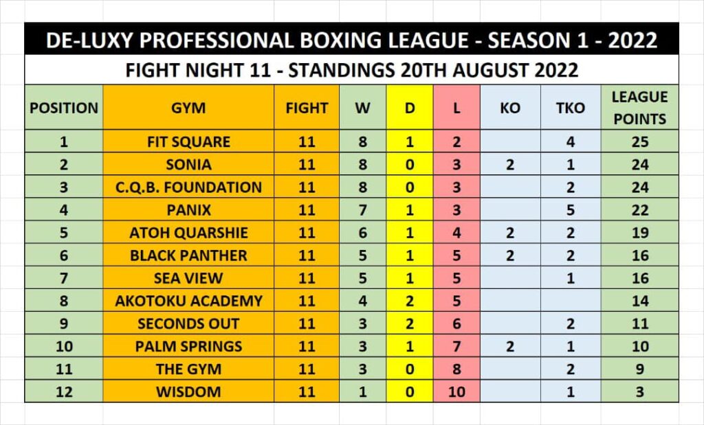 De-luxy Professional Boxing League