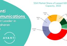 AVANTI Communications Cements Market-Leading Position in Sub-Saharan Africa