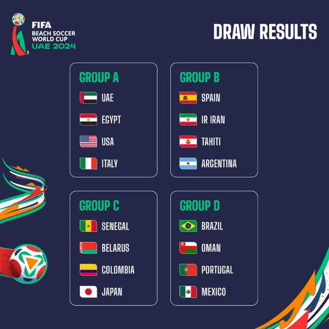 Jordan drawn in relatively easy group for 2026 World Cup qualifier | Jordan  Times