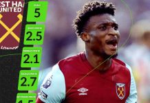 Star Boy Kudus Emerges Europa League Player Of The Season