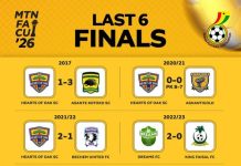 Who Goes To The Final Of The 2026 MTN FA Cup?