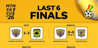 Who Goes To The Final Of The 2026 MTN FA Cup?